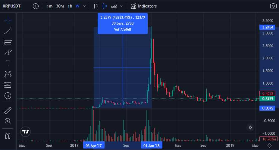 Arbitrum Gems illustration - Ripple pumping 433x