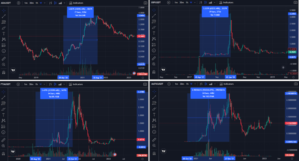 Four Examples of Crypto Recovery