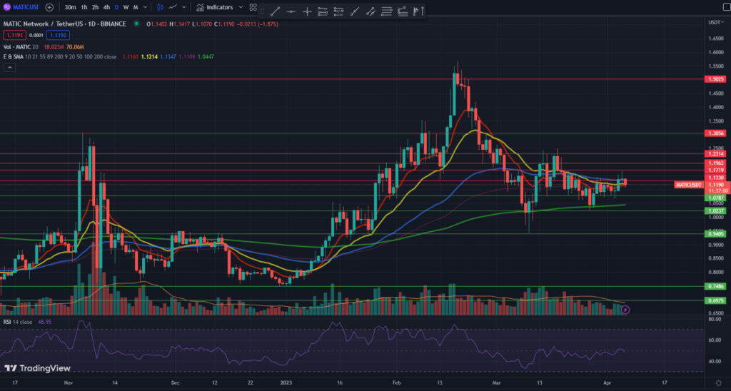 Chart Illustrating MATIC Crypto Price Prediction