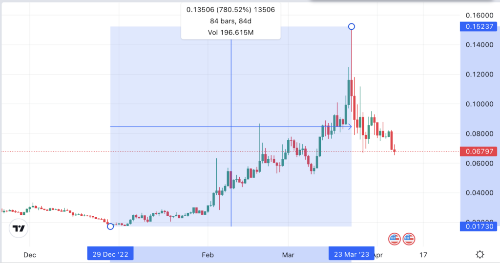 Day Trading HEX Crypto Chart