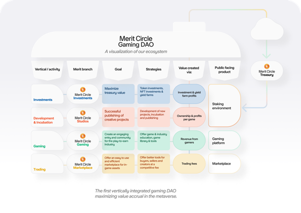 Merit Circle Graph Showing How it Works