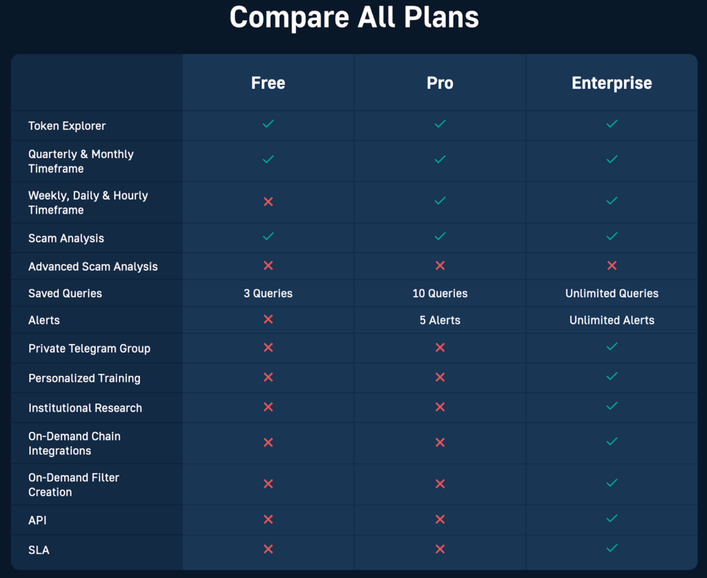 Price Plan for Moralis On-Chain Trading Indicator