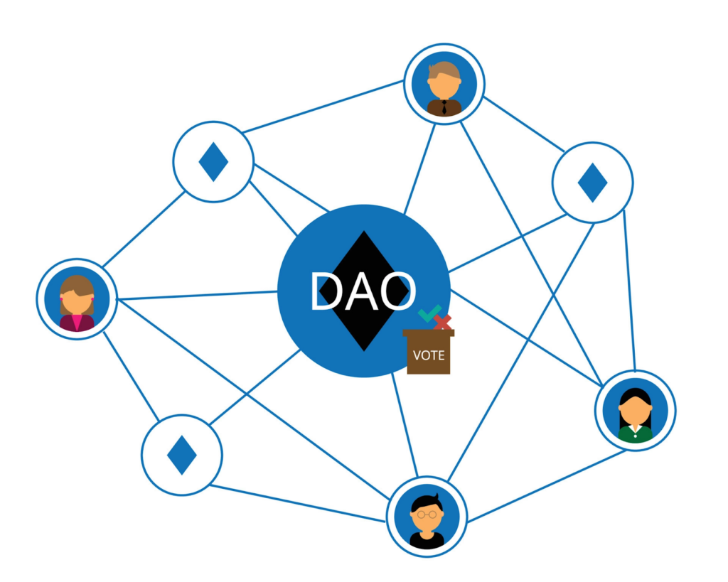 Title - Merit Circle DAO