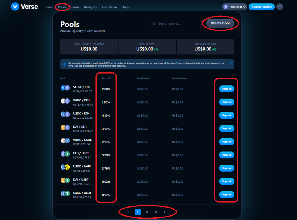 Verse Crypto Liquidity Pools Chart