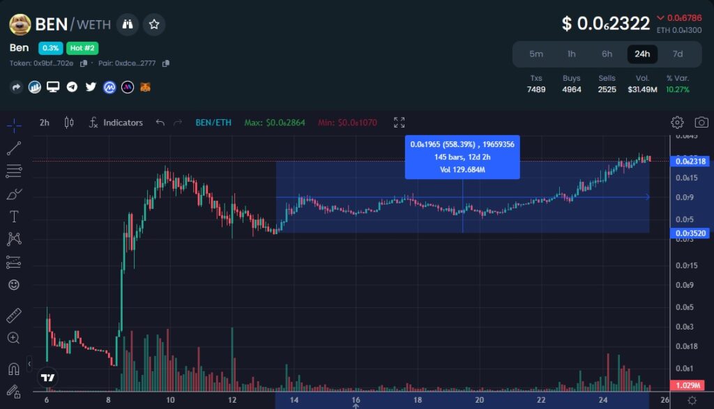 BEN-coin-price-chart