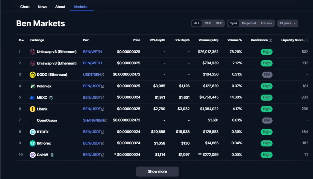 BEN-token-markets