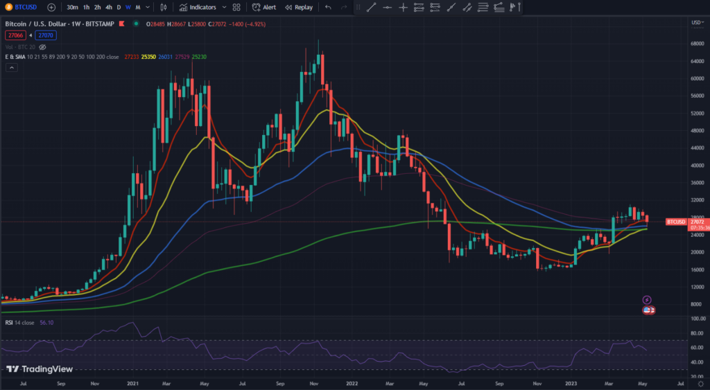 BTC - Bitcoin price chart