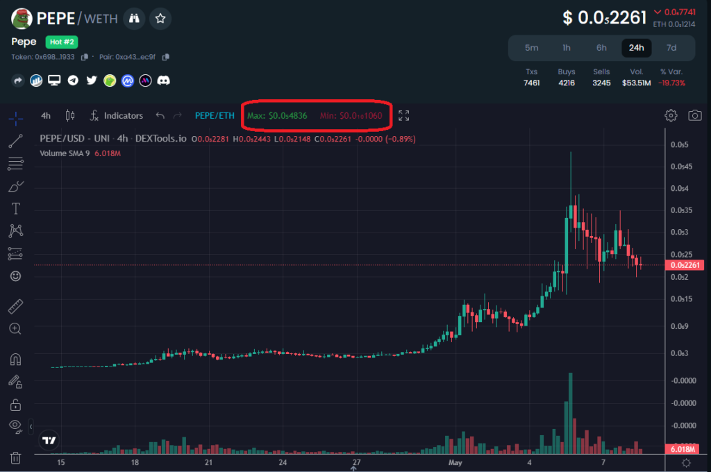 JEFF Coin vs PEPE Price