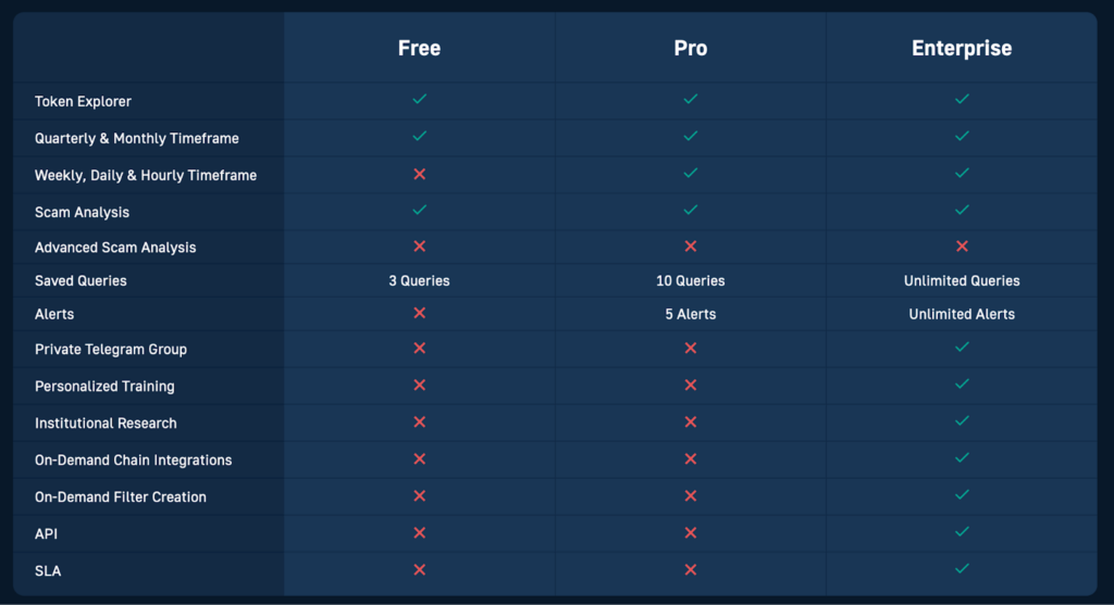 Moralis Pro - Easily Find New Meme Coins