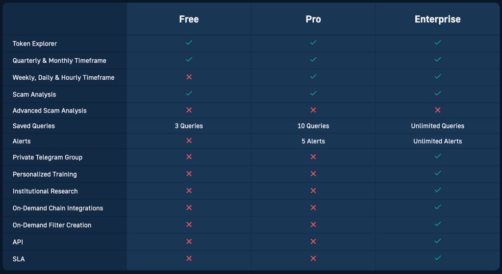 Moralis Pro Plan for Traders - Table with Plan Components