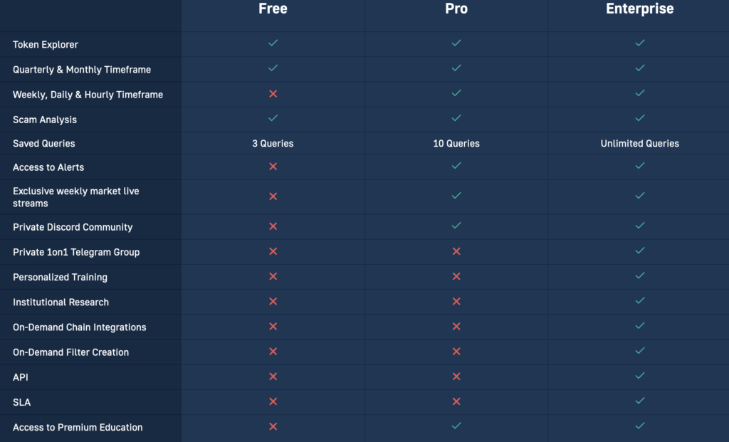 Moralis On-Chain Analysis Pro Tool - Price Chart