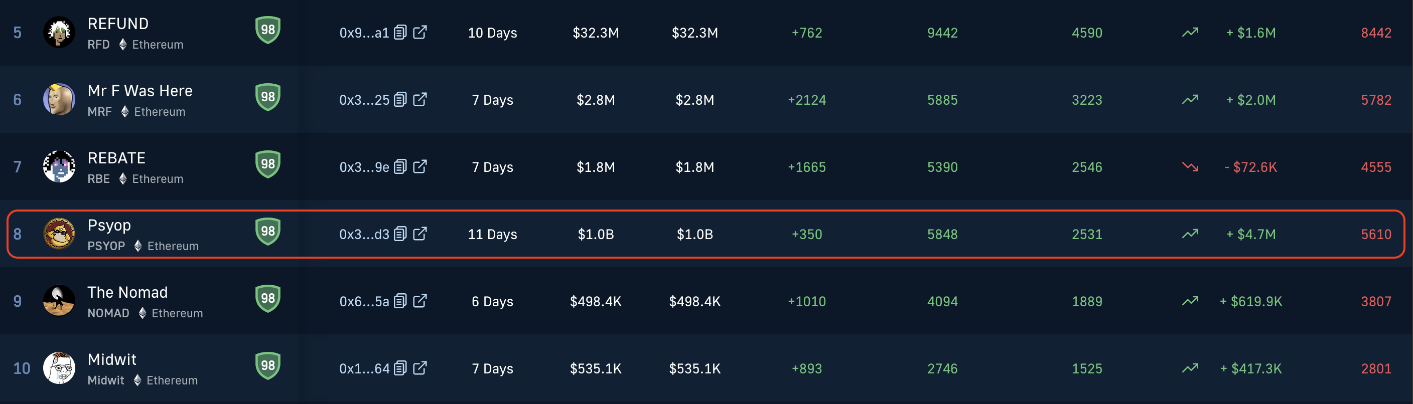 Psyop Coin List Ranking