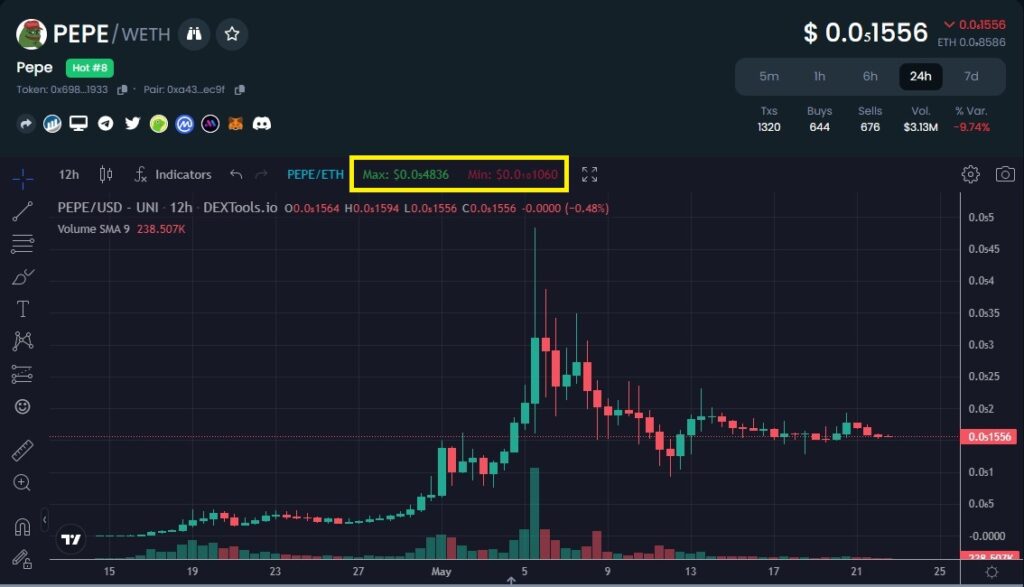 Spot-the-next-PEPE-with-crypto-signals-trial