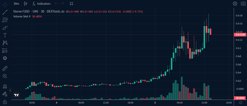 Steve Seagull Token Price Chart