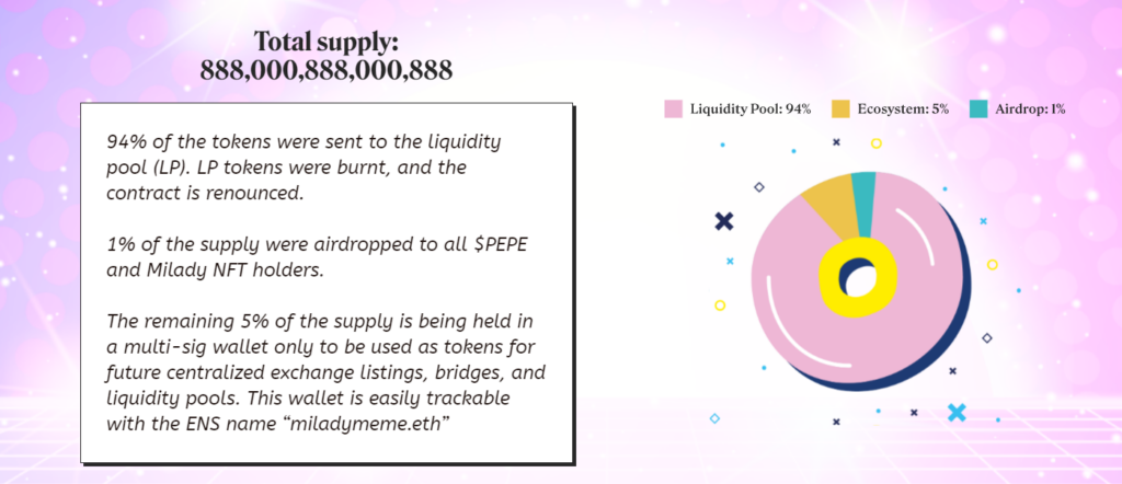 Supply Distribution Table of the Milady Meme Coin (LADYS)