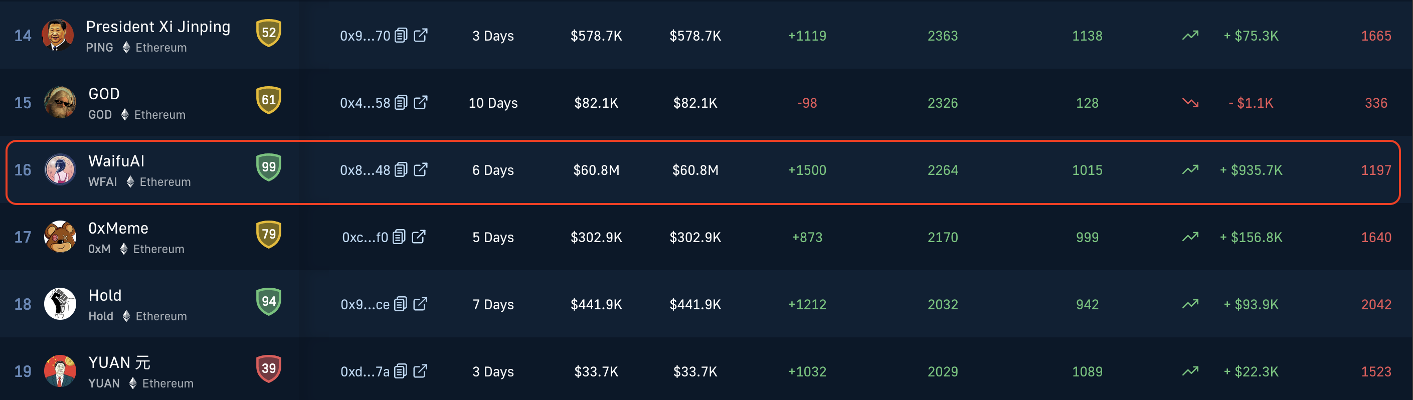 Table from Moralis showing altcoins including WaifuAI