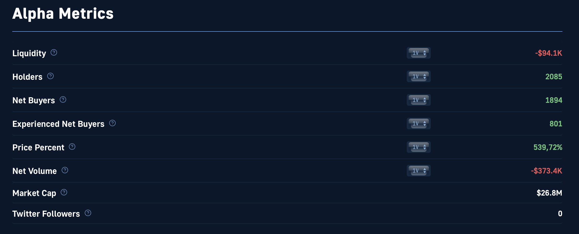 Alpha Metrics table for $4CHAN token