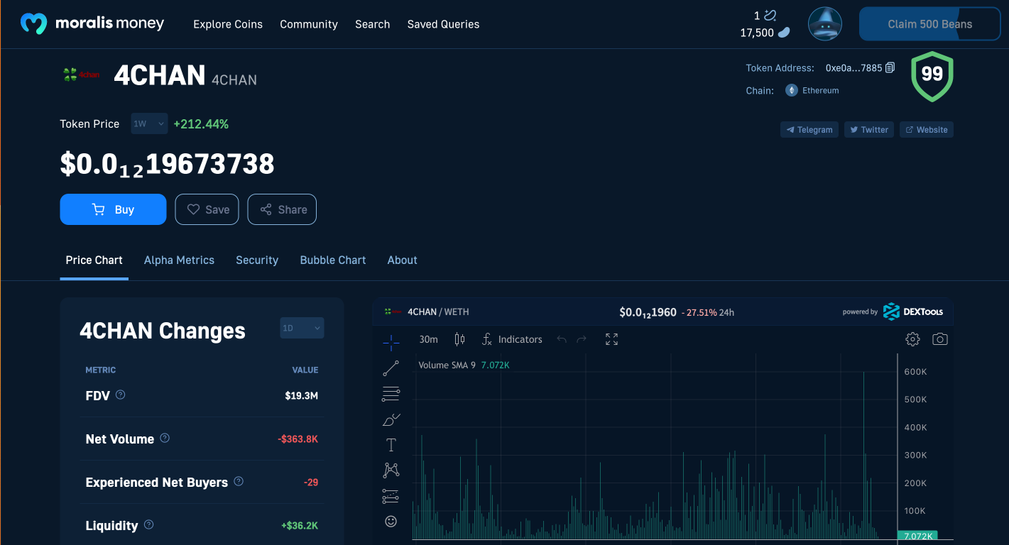 Moralis 4CHAN Token Page - Analyzing price data for the 4chan crypto asset