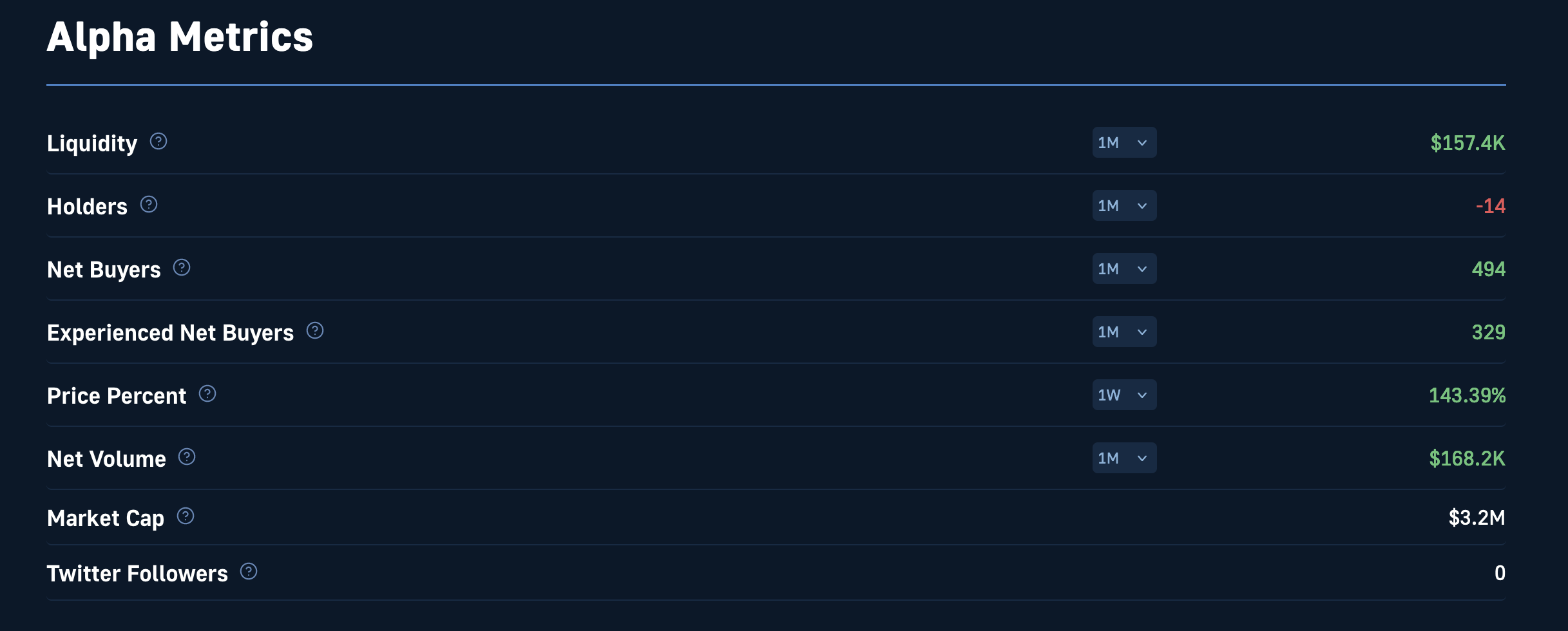 Table showing tokenomics for the ASAP crypto token