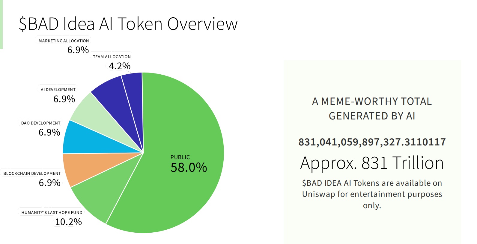 Bad-Idea-AI-crypto-BAD-Token-tokenomics