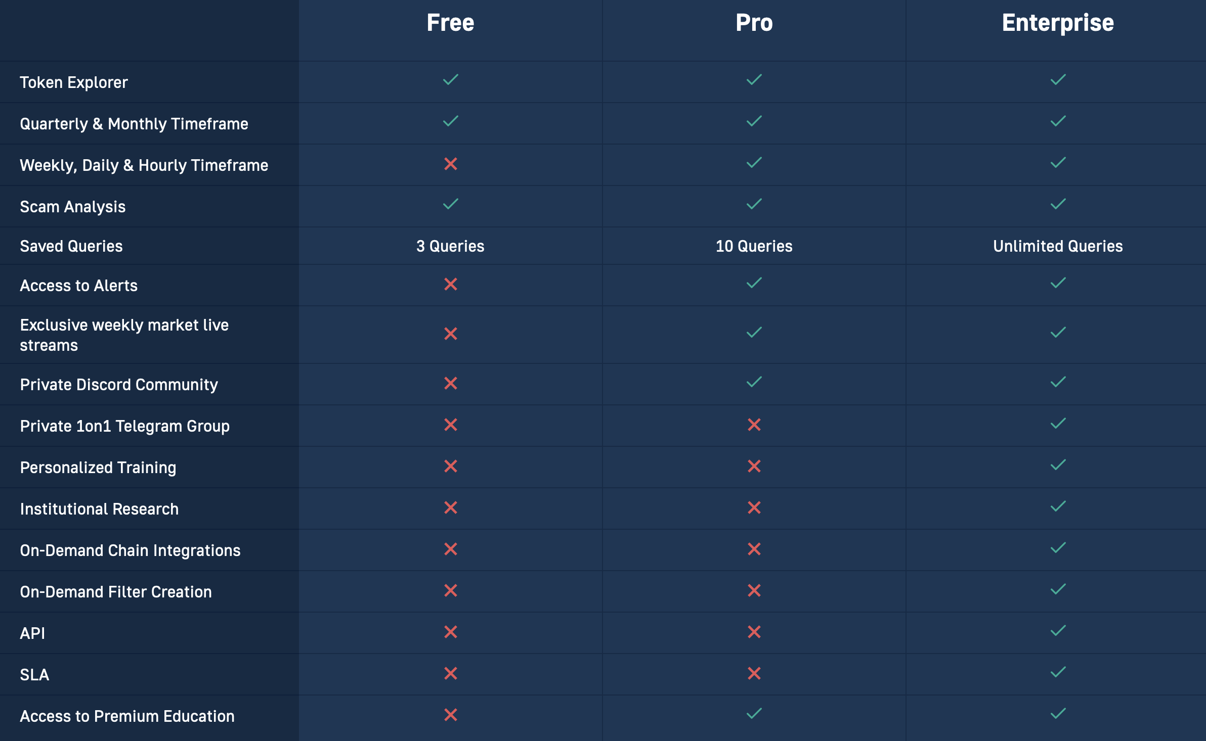 Pricing table of Moralis plans