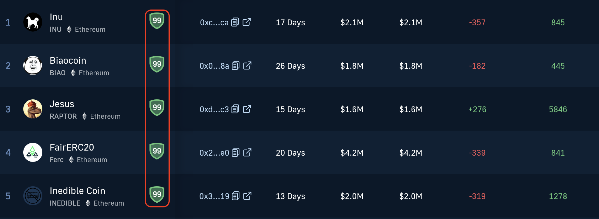 Security Scores on Moralis Crypto Wallet Portfolio Tracker