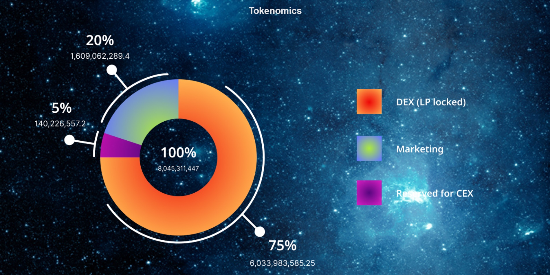 Crypto-Rangers-CR-token-tokenomics