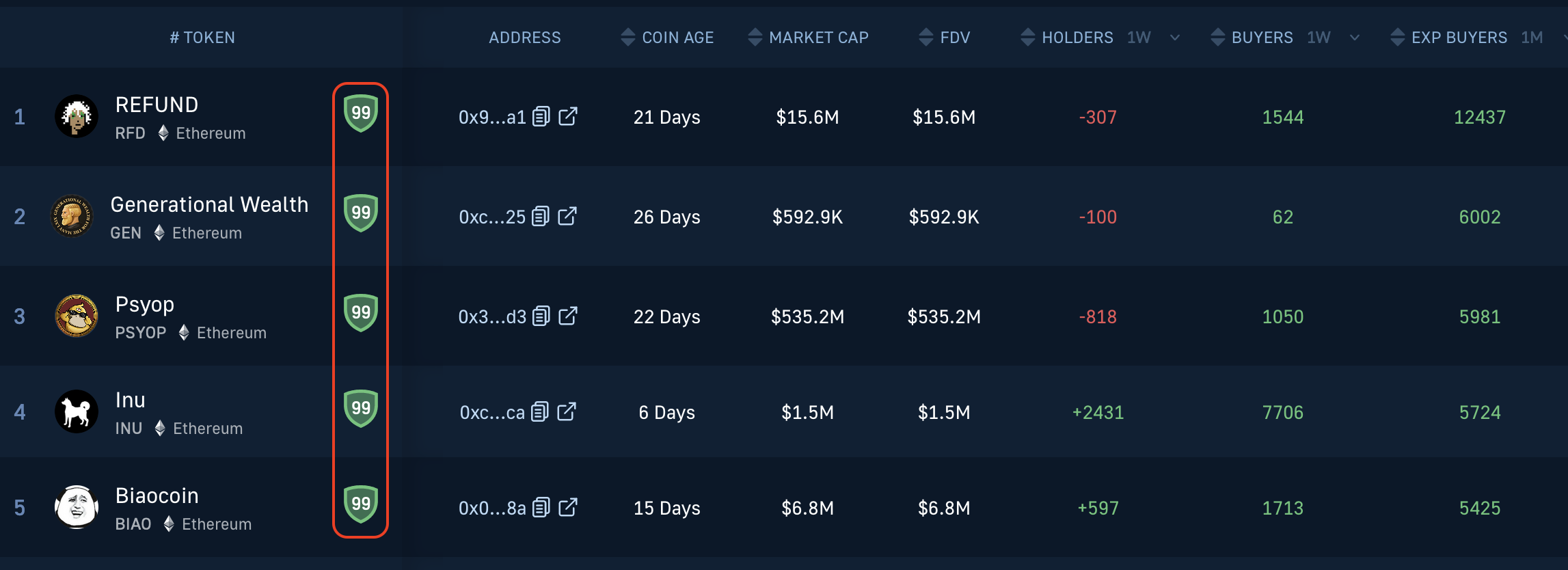 All Crypto Trading Tools Should Have the Security Scores Feature as Moralis Does