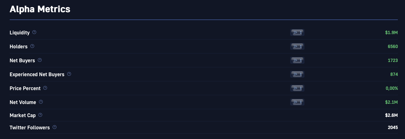 Alpha Metrics of the $DUMMY Token