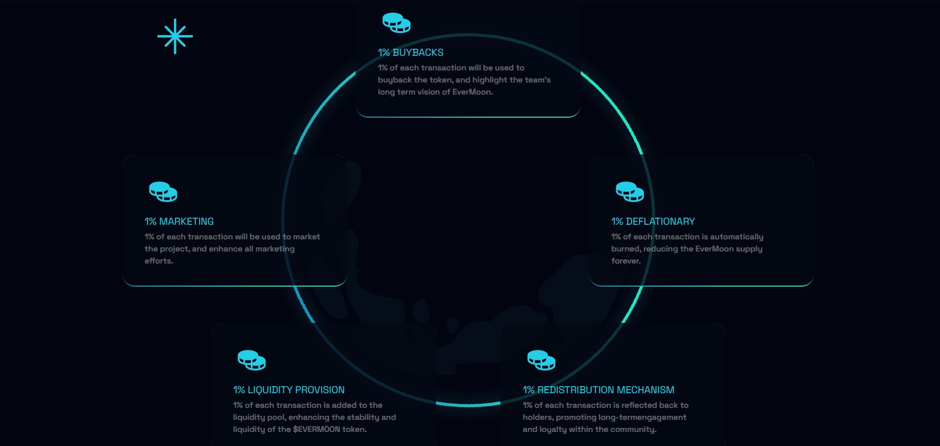 EverMoon-Coin-Tokenomics