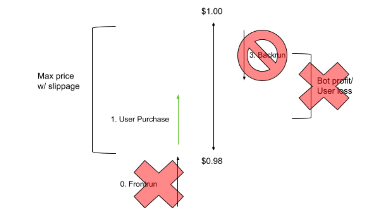 Inedible-Coin-blockcs-sandwich-attacks