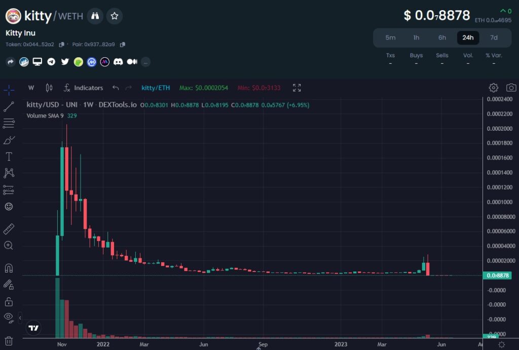 Kitty-Inu-KITTY-token-V1-old-contract-price-chart