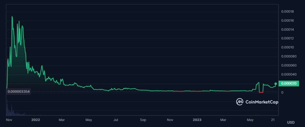 Kitty-Inu-KITTY-token-price-chart