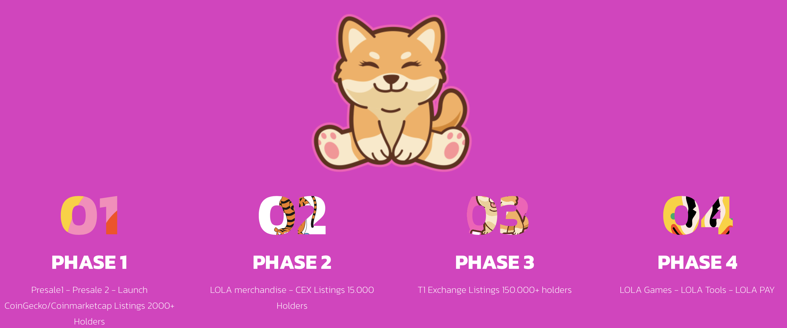 Lola Cash Crypto Roadmap