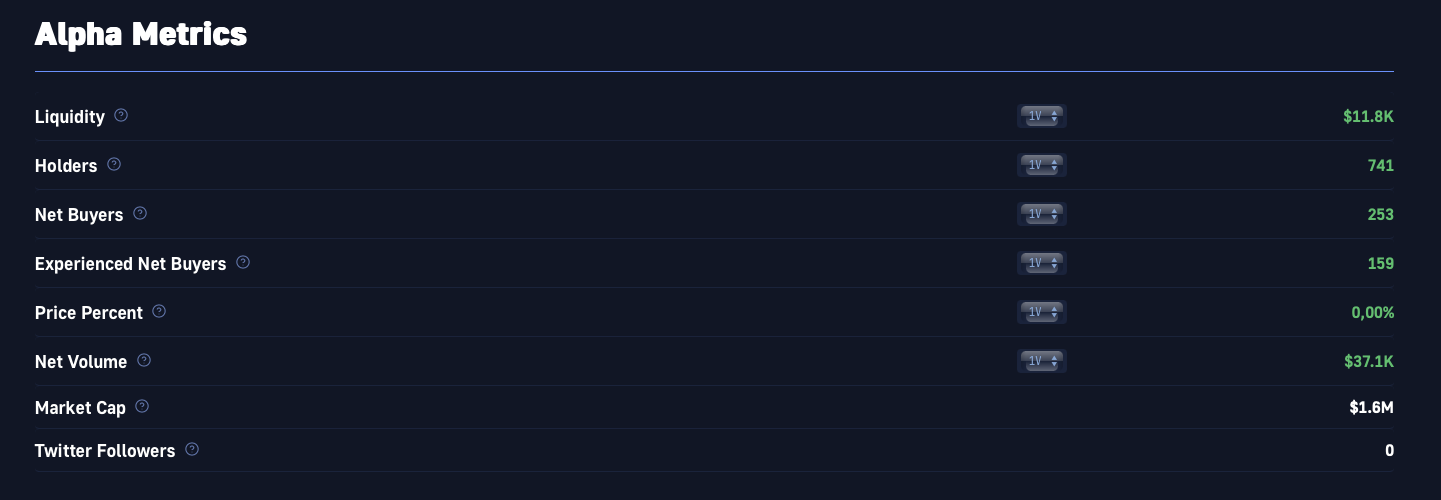 Token Metrics of the LOLA Crypto Token