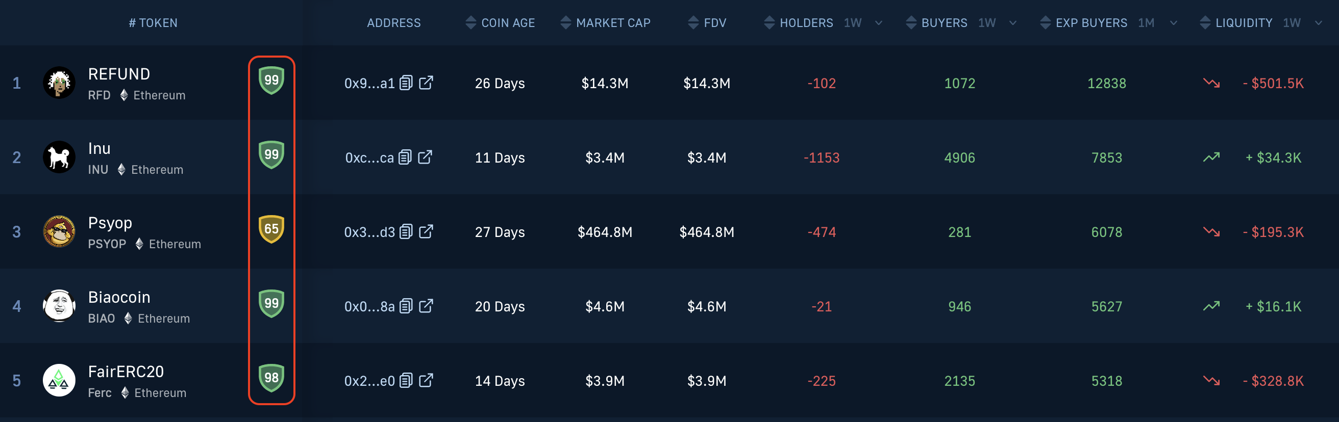 Security Score Evaluation for Traders Discovering New Crypto Projects