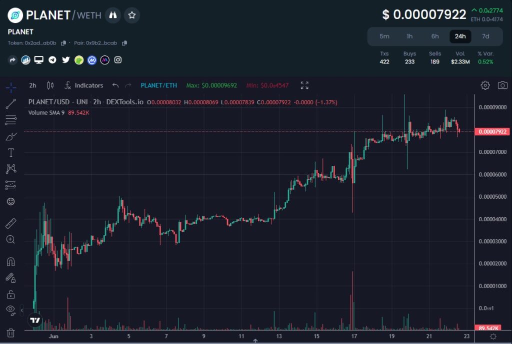 PLANET-crypto-token-price-chart