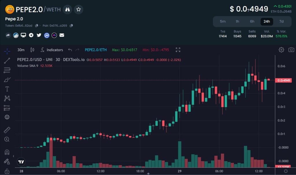 Pepe-2.0-PEPE2-token-price-chart