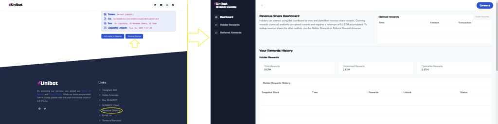 Unibut-crypto-revenu-sharing-dashboard