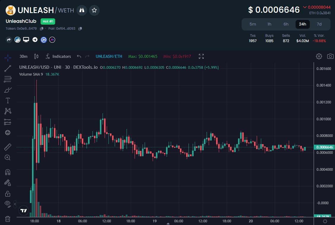 UnleashClub-crypto-UNLEASH-Token-price-chart