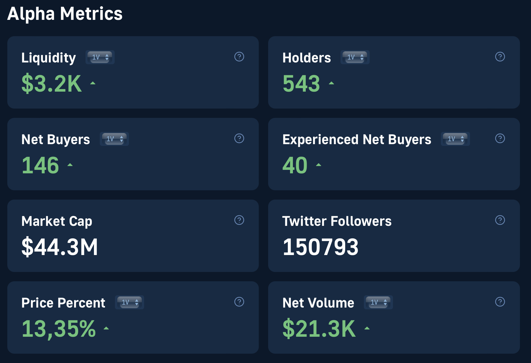 Volt Inu Coin Tokenomics Table - Various On-Chain Data Metrics of the VOLT Token