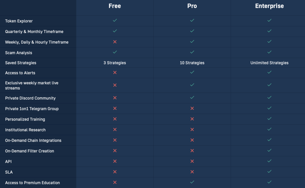 Free vs Paid plans table