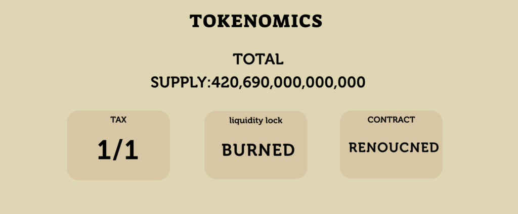 Tokenomics Table of the DOGE2.0 Token