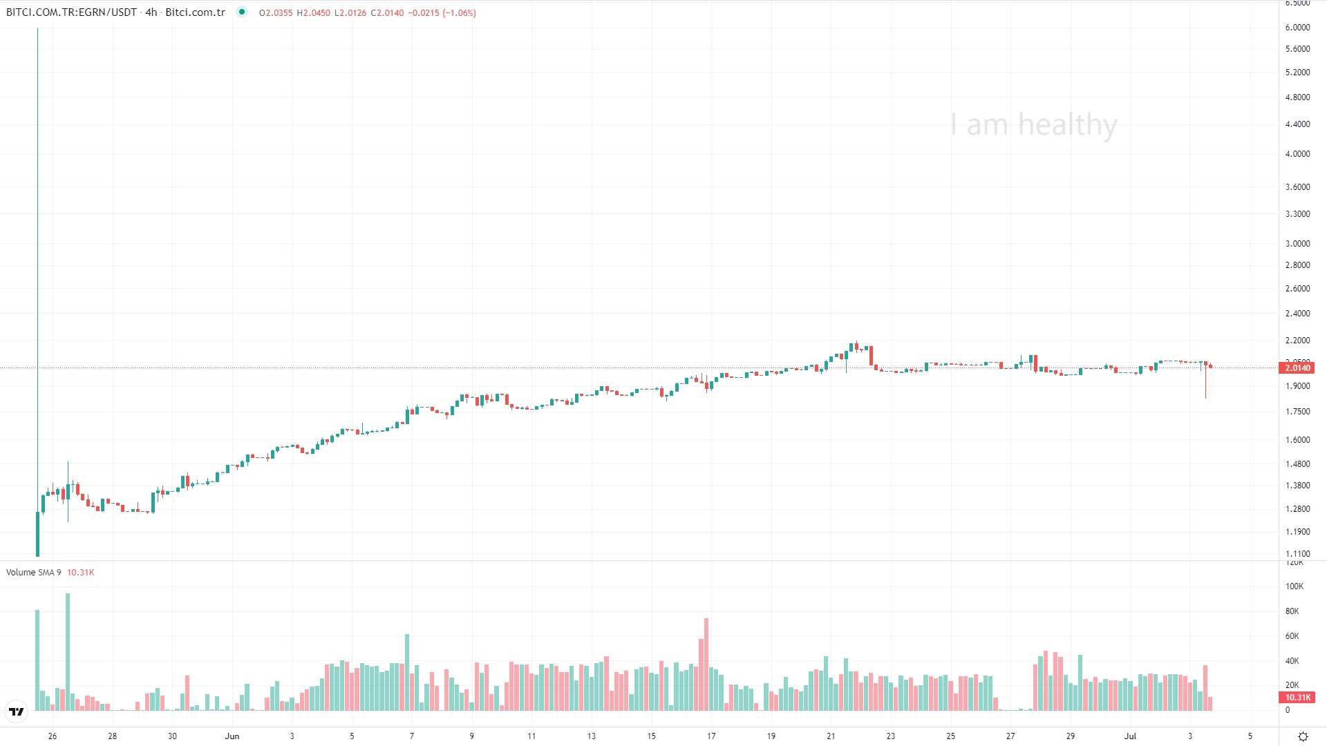 Energreen-EGRN-token-price-chart