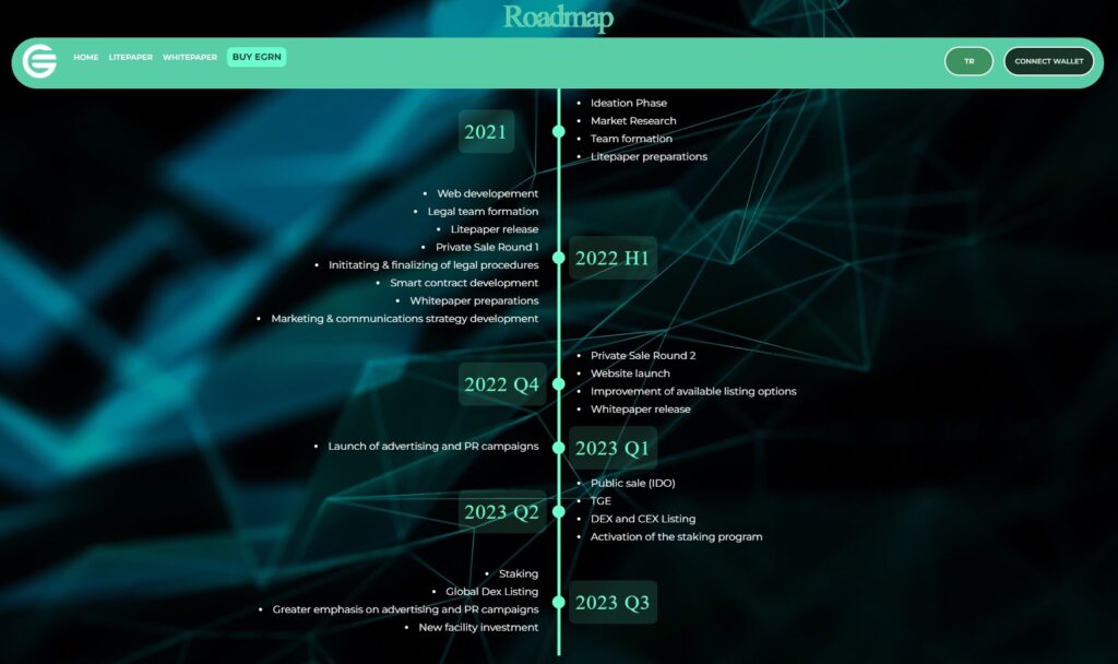 Energreen-EGRN-token-project-roadmap