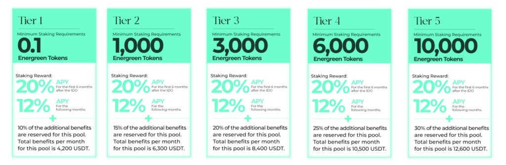 Energreen-EGRN-token-stakers-tiers