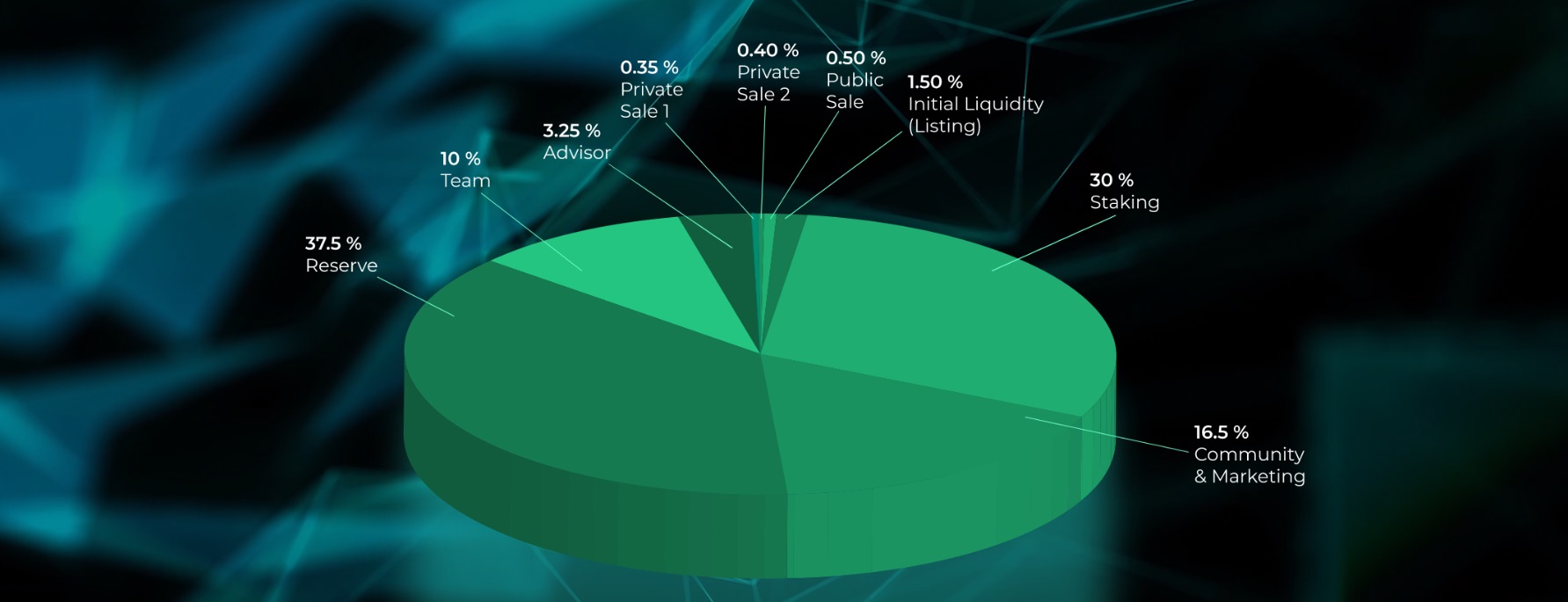 Energreen-EGRN-token-tokenomics-distribution