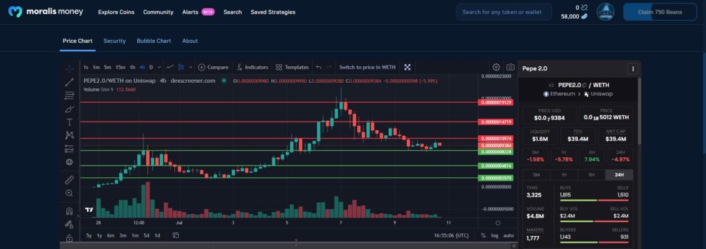 Explore-tokens-price-levels