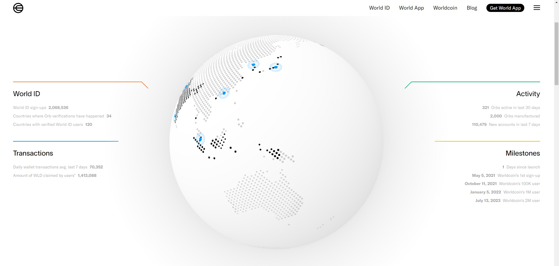 Exploring Sam Altman's Worldcoin Crypto Project and WLD Token-project-homepage