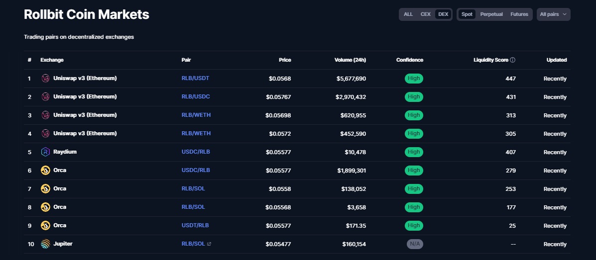 Rollbit-Coin-markets